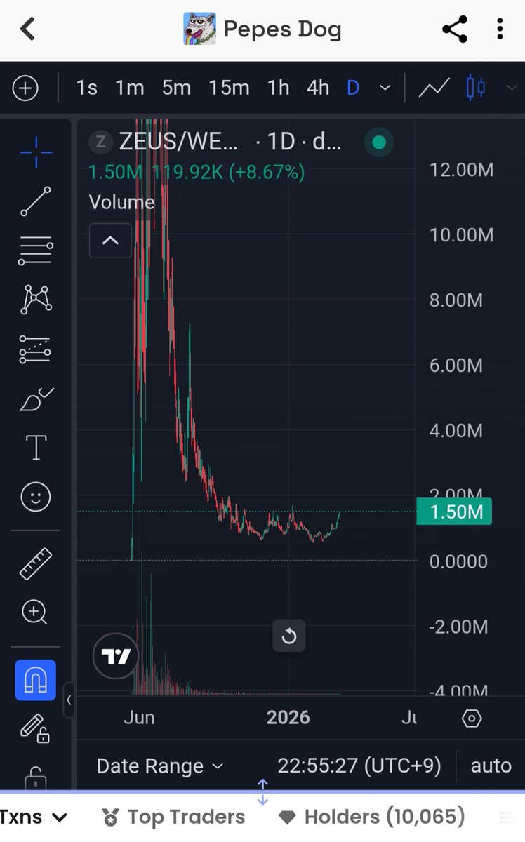 LIIV042's tweet photo. $Zeus is starting to move https://t.co/EwETzWQHnt