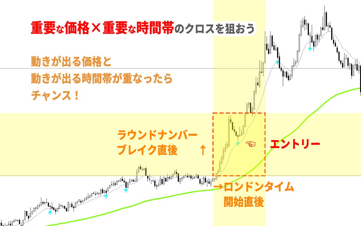 加藤ムネヒサ┃ＦＸで２億┃YouTube登録5.4万名 tweet media