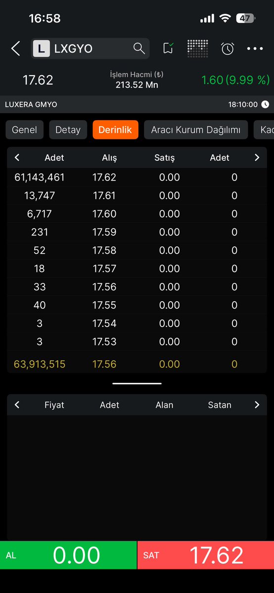 bistmuhbiri's tweet image. #LUXGY #EMPAE #MCARD 
TAVANDA BEKLEYEN LOT ADEDİ ALAN SATAN👇👇