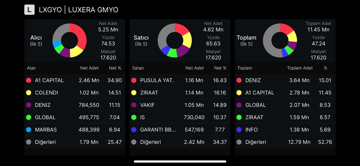 bistmuhbiri's tweet image. #LUXGY #EMPAE #MCARD 
TAVANDA BEKLEYEN LOT ADEDİ ALAN SATAN👇👇
