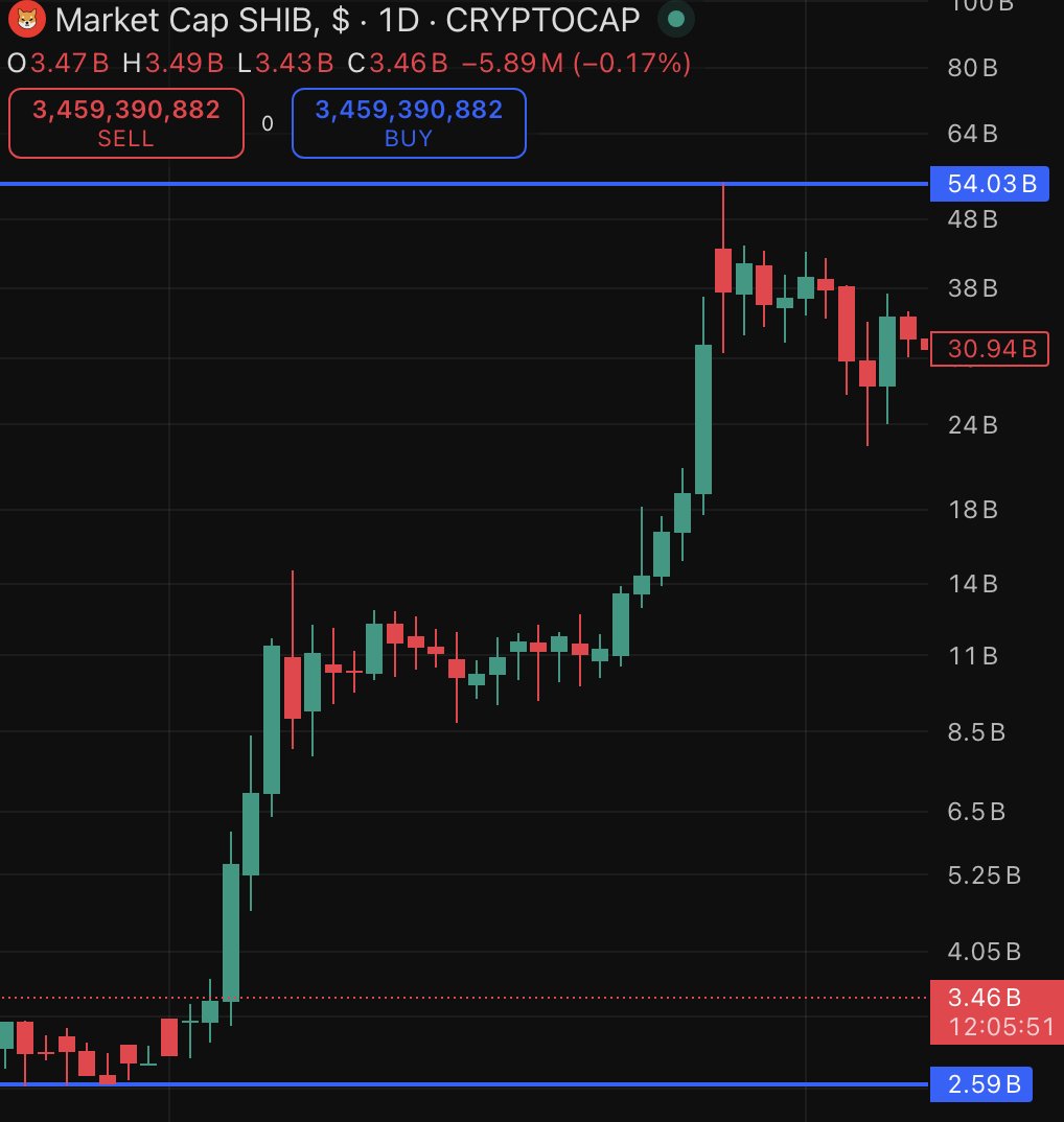 CRYPTO SHIB tweet media