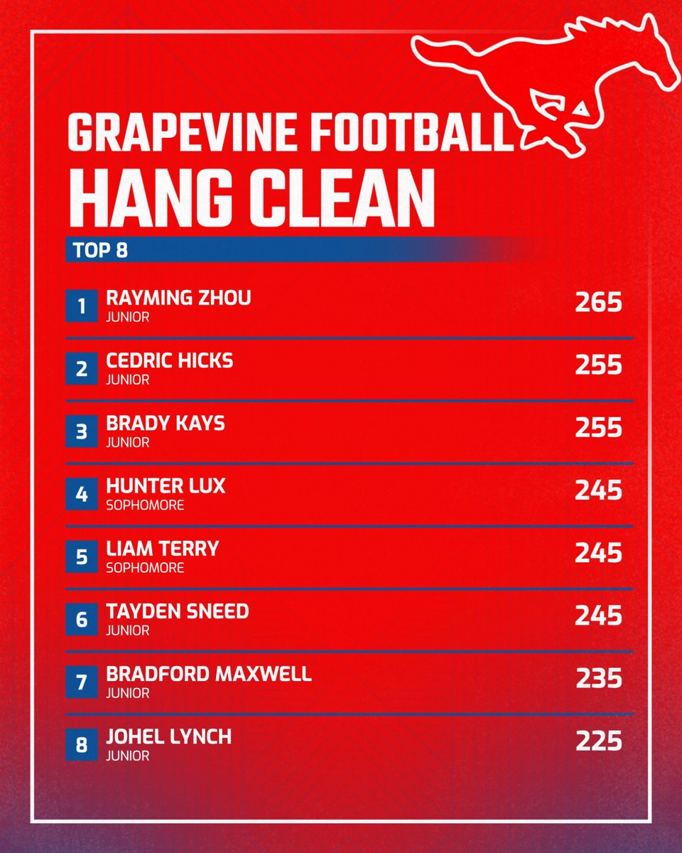 GHSMustangsFootball tweet media