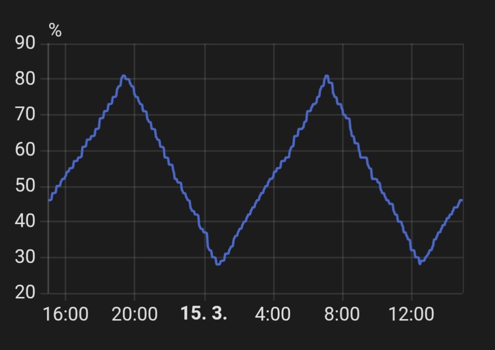 Vlad Waas 🐬🦂 tweet media