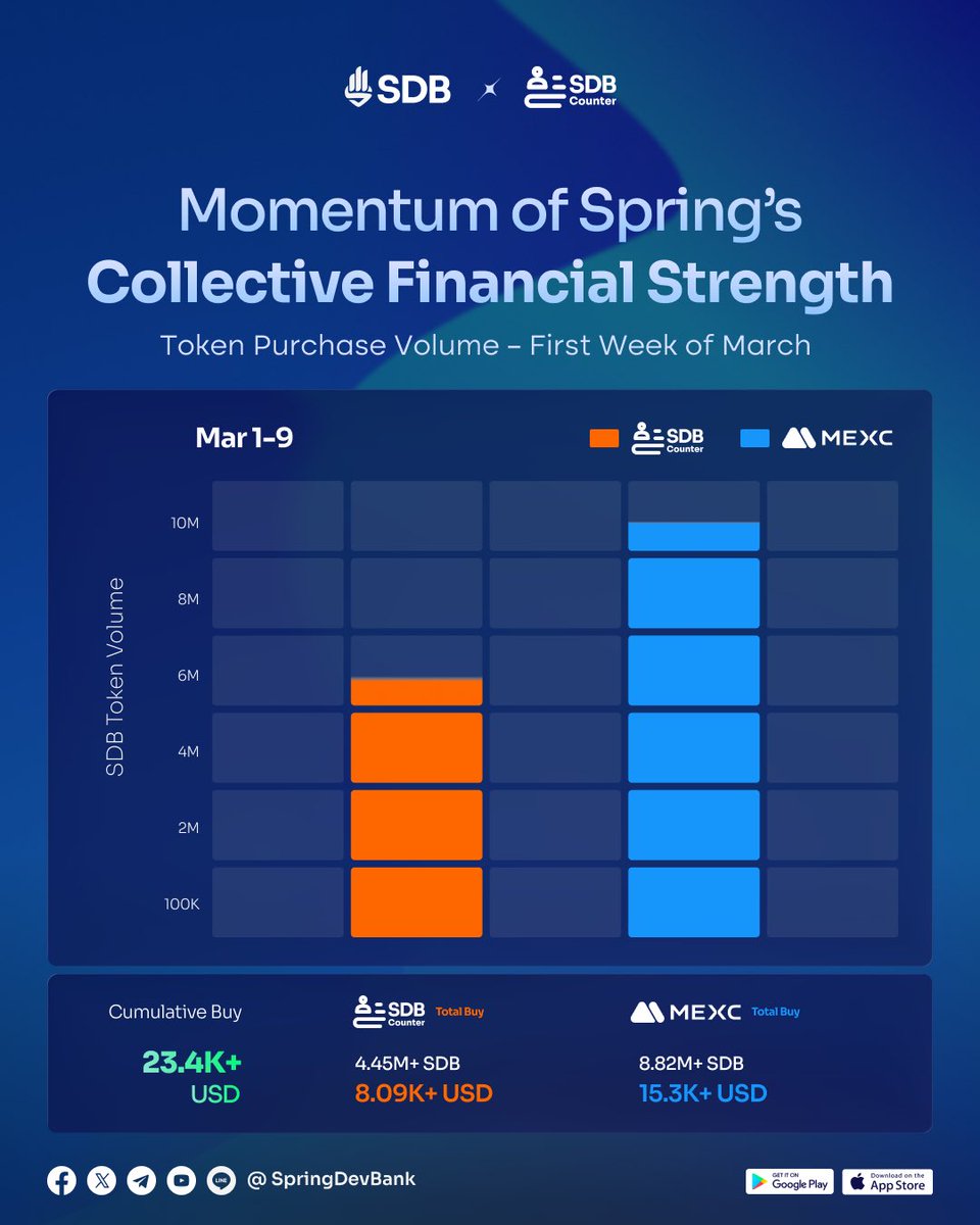 Spring Development Bank tweet media