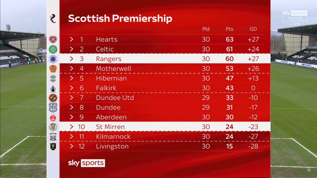 The Parkhead Faithful tweet media