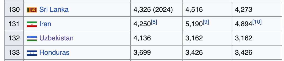 How was a nation with Turkey-like human capital plus oil able to achieve an Uzbek GDP per capita?