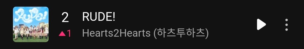 Hearts2Hearts Zone tweet media
