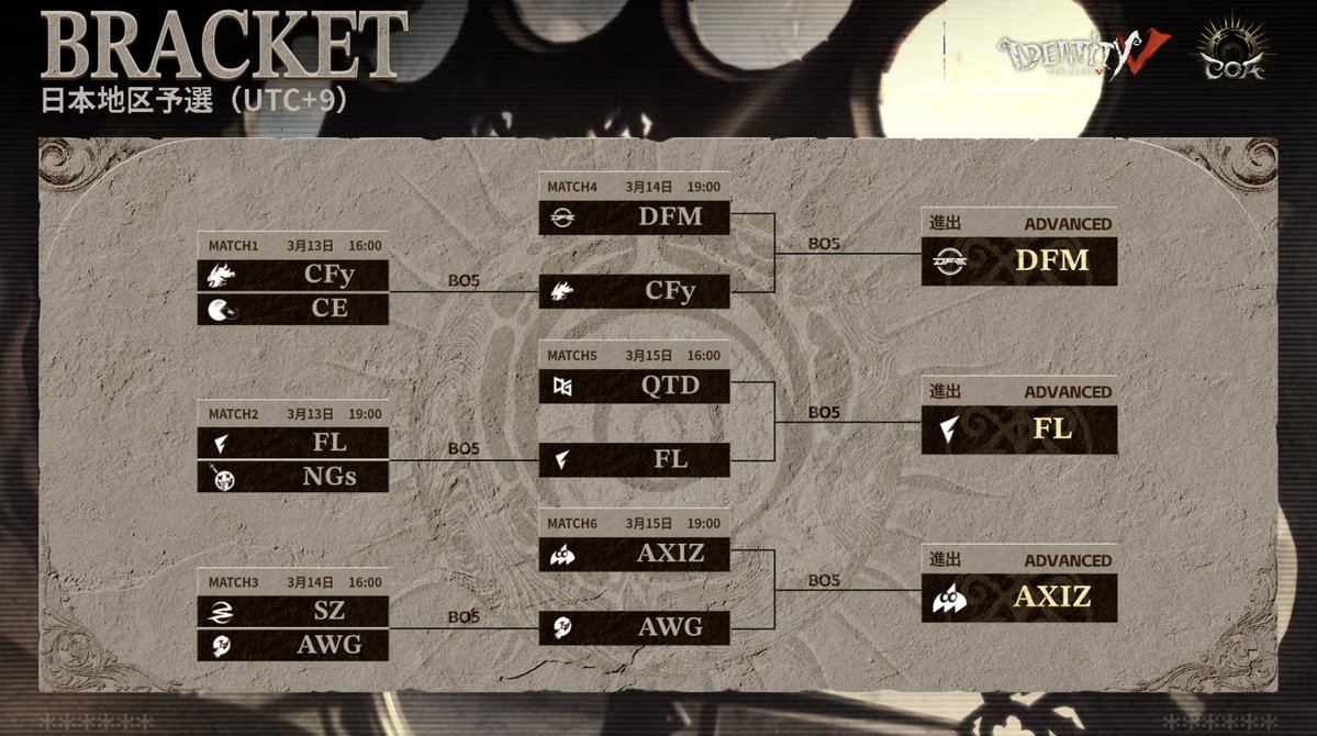 【公式】IdentityⅤ 第五人格eスポーツ事務所 tweet media