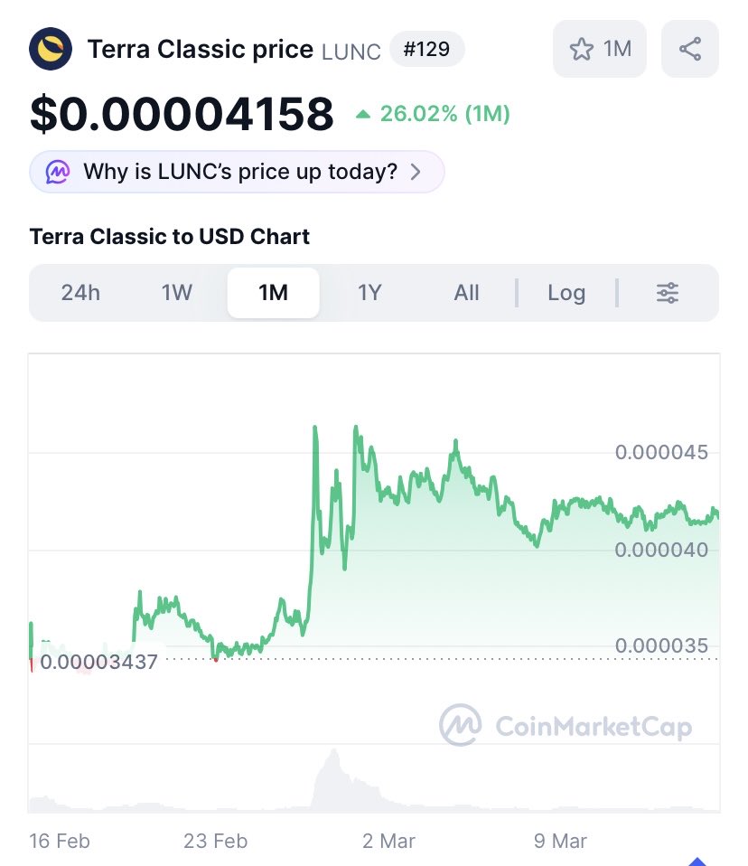 Time to send $LUNC higher!

Supply burned monthly by #Binance, strong community, market module 2.0, and SDK 53, coming, building on L2 in full swing, Terra Luna Classic is the play! 💎🤲🏻 #LUNC