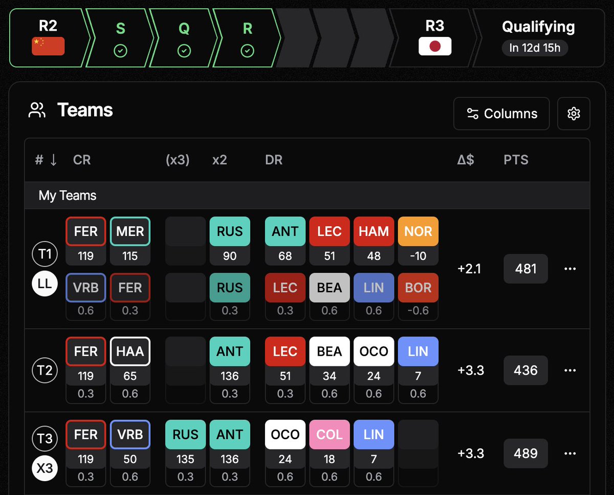 F1 Fantasy Tools tweet media