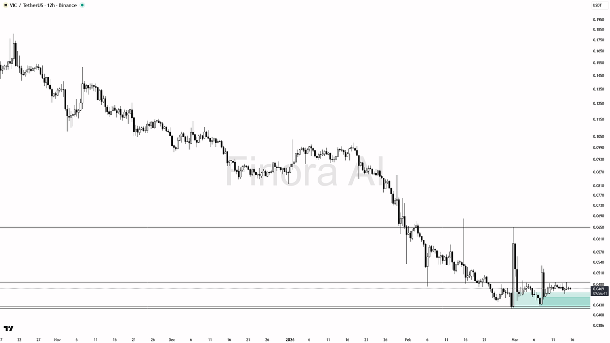 Finora AI - Your Trade Buddy tweet media