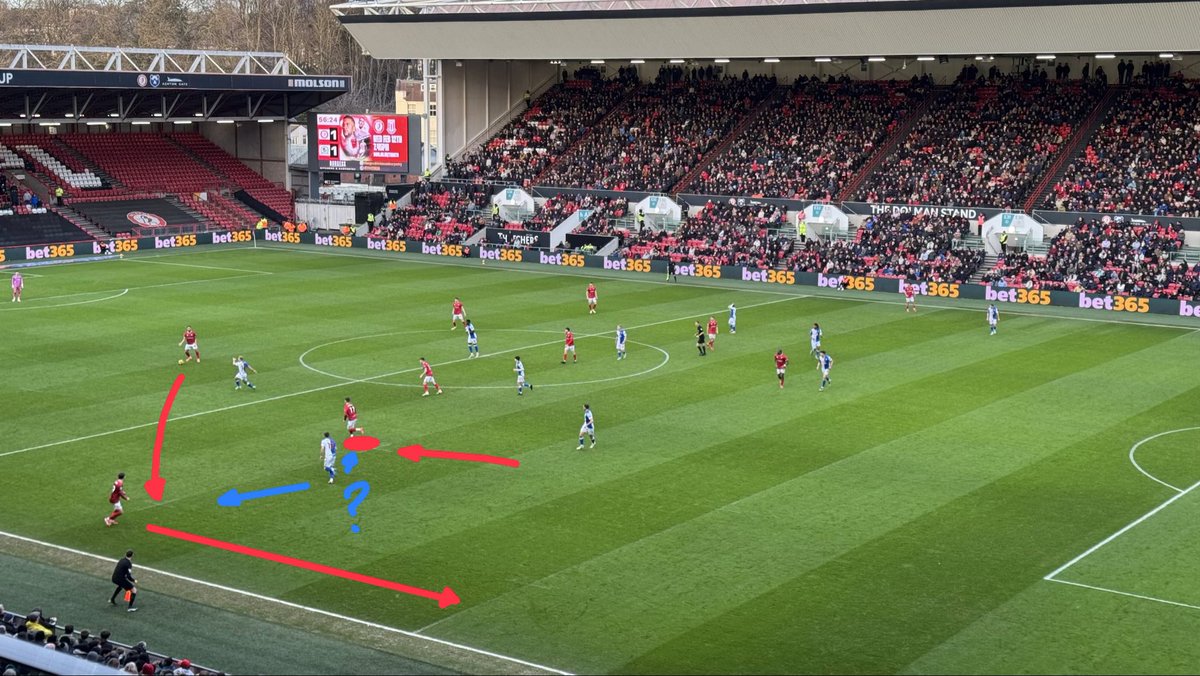 Fevs Football Analytics tweet media