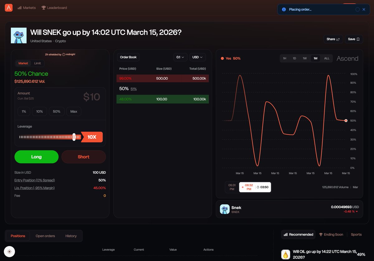 Transsssmission Complete🐍: we just successfully opened a position on Ascend with 10x leverage on the following market: 

Will the price of <a href="/snek/">Snek</a> go UP (15 min market). 

Who is ready for public testnet with $10K USD trading competition?