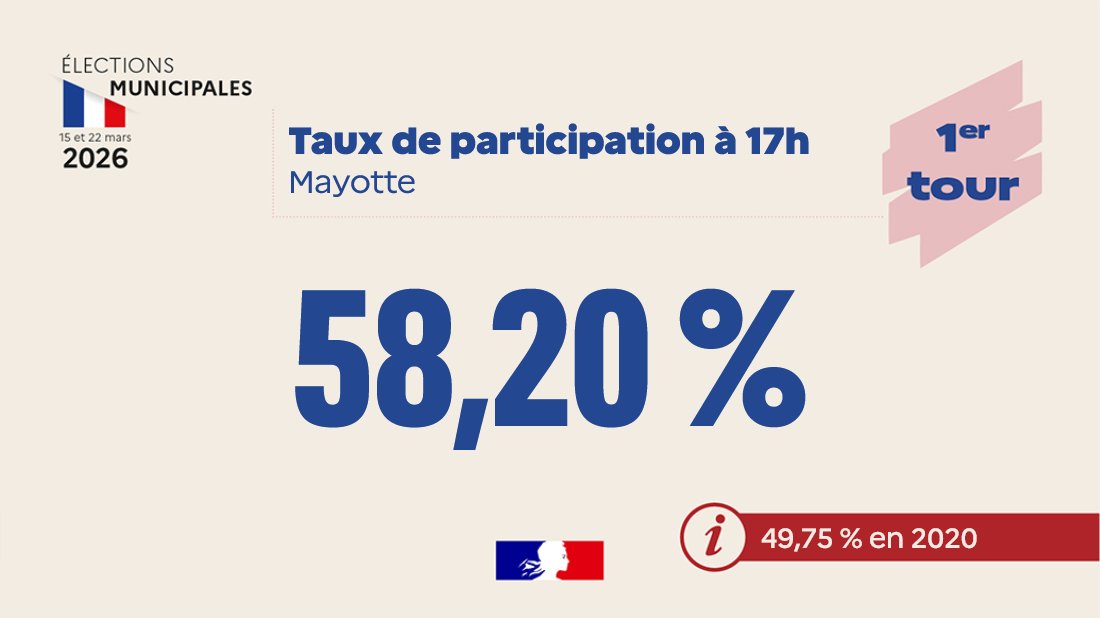 Préfet de Mayotte tweet media
