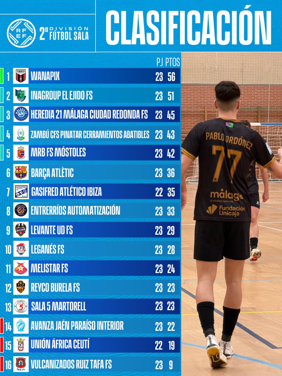 Futsal RFEF tweet media