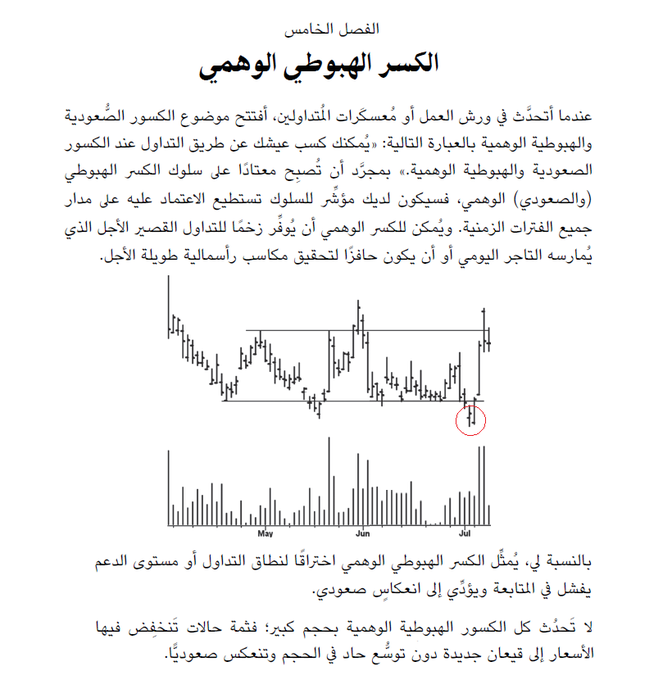 ahmedibr2him's tweet photo. كتاب : صفقات وشيكة  📘 

للكاتب : ديفيد اتش وايس

للقراءة باللغة العربية : https://t.co/28lpchm7LC

كتاب يشرح أبرز أدوات #التحليل_الفني ببساطة 

شوف مثلاً كلامه عن تداول الكسور الوهمية ..👇 https://t.co/1ywrsvHE3m
