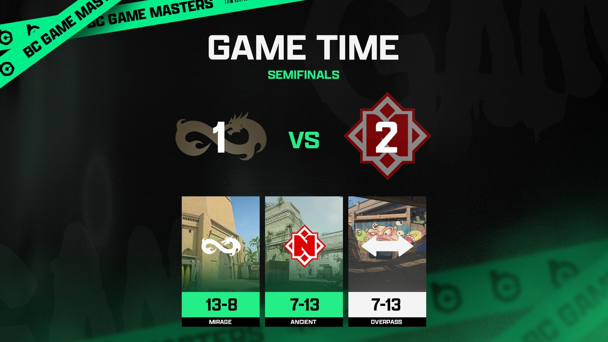 BC Game Masters tweet media