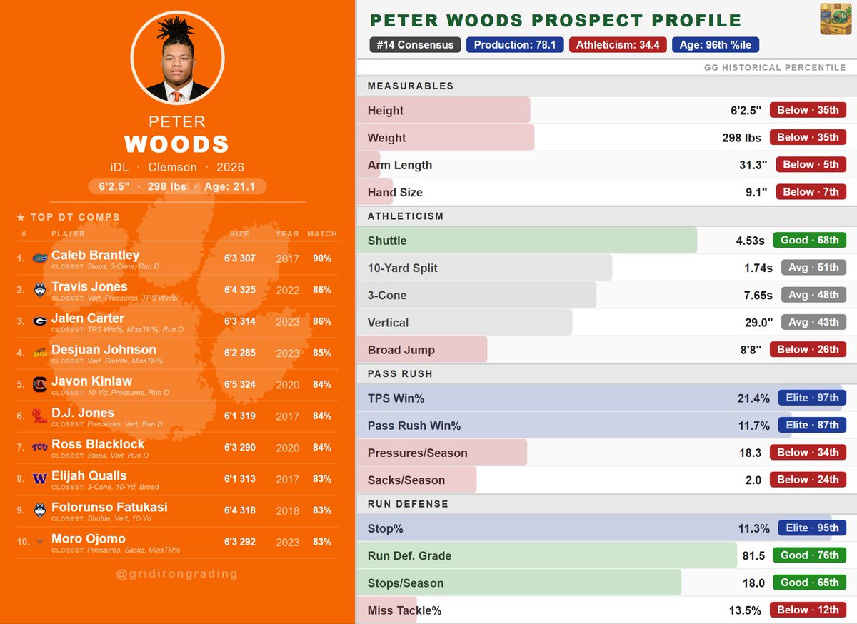 Gridiron Grading tweet media