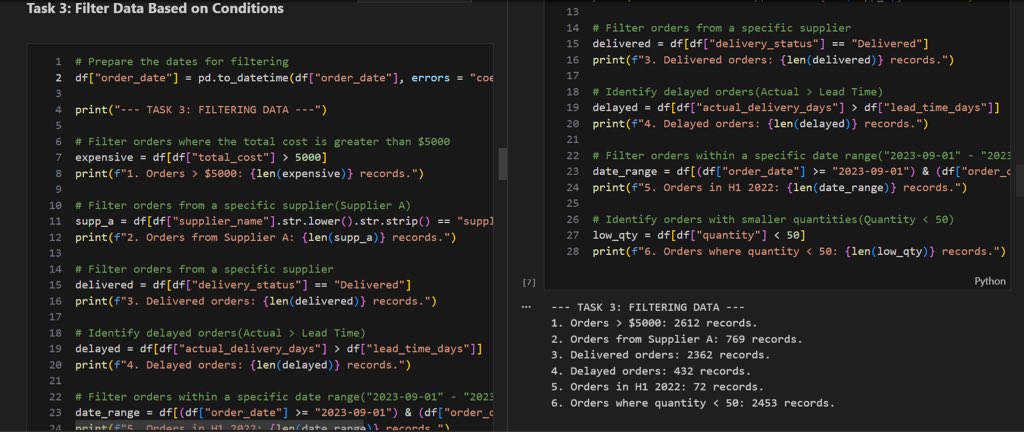 Ifeanyi Onyegbunam | Data Analyst tweet media