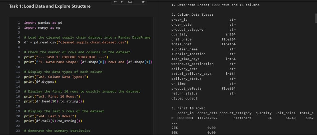 Ifeanyi Onyegbunam | Data Analyst tweet media