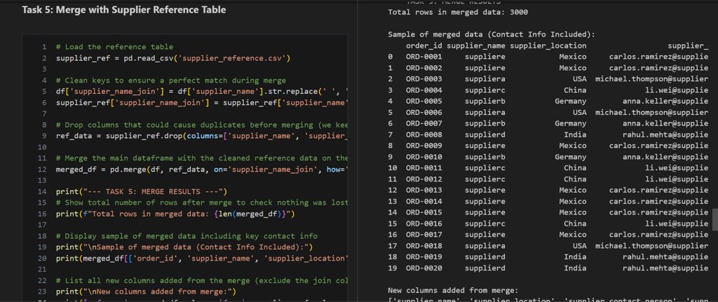 Ifeanyi Onyegbunam | Data Analyst tweet media