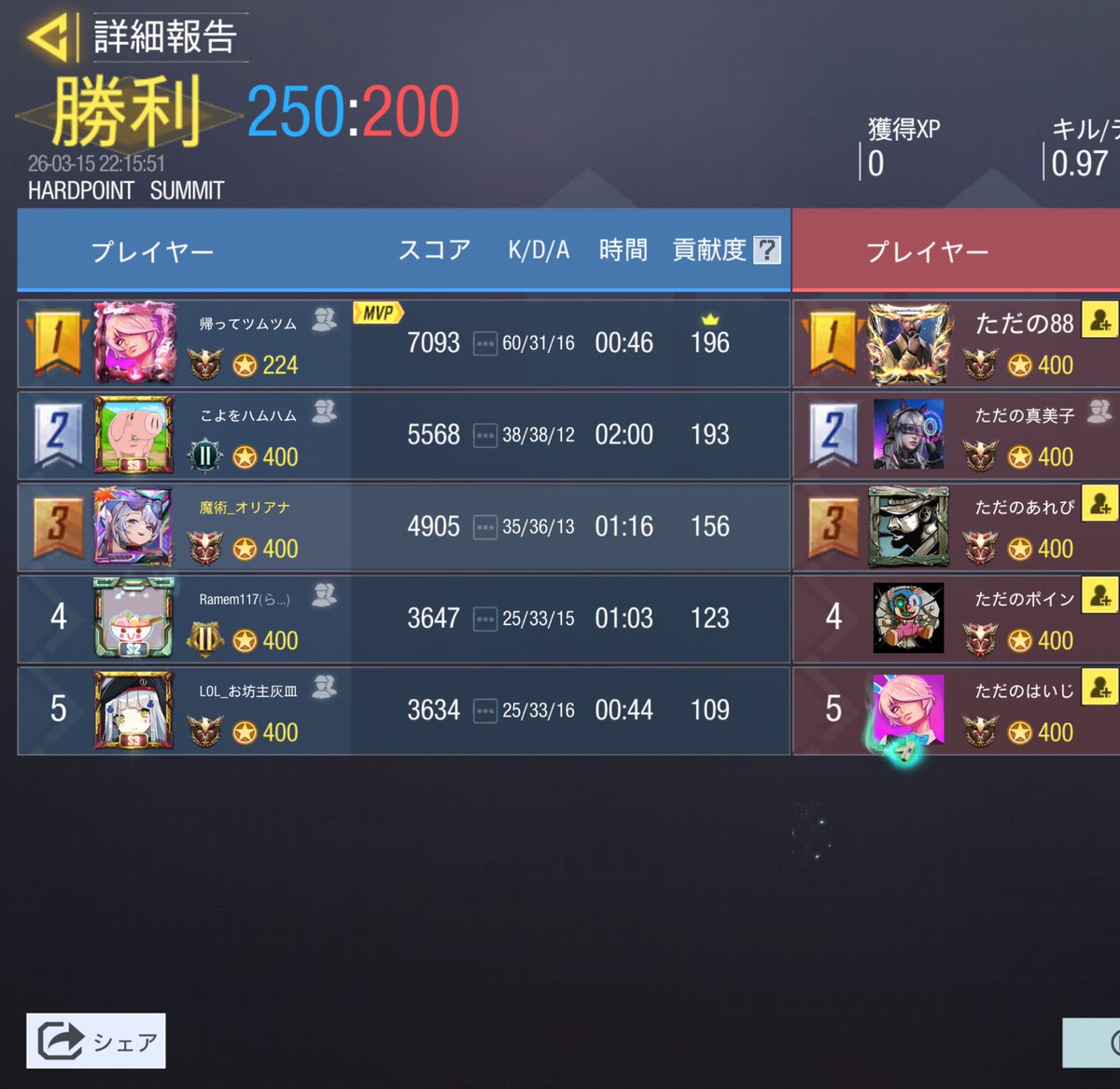 チーム坊主 tweet media