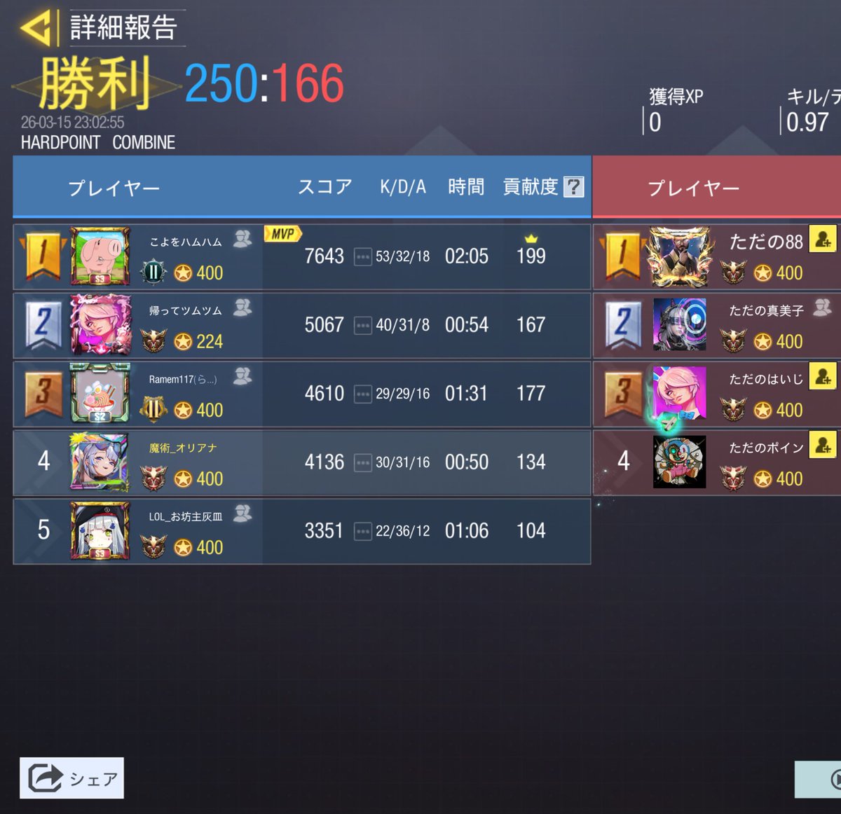 チーム坊主 tweet media