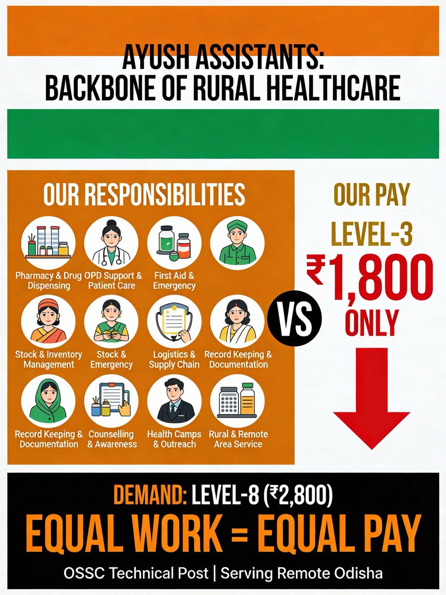 Debasis91050106's tweet photo. @AyushAssistant @CMO_Odisha @moayush @MahalingMukesh @Naveen_Odisha @KVSinghDeo1 @PravatiPOdisha @narendramodi @SamalManmohan7 @OdishaAyush @anugarg2927 #Justice4AyushAssistant https://t.co/6MoTgeC0cW