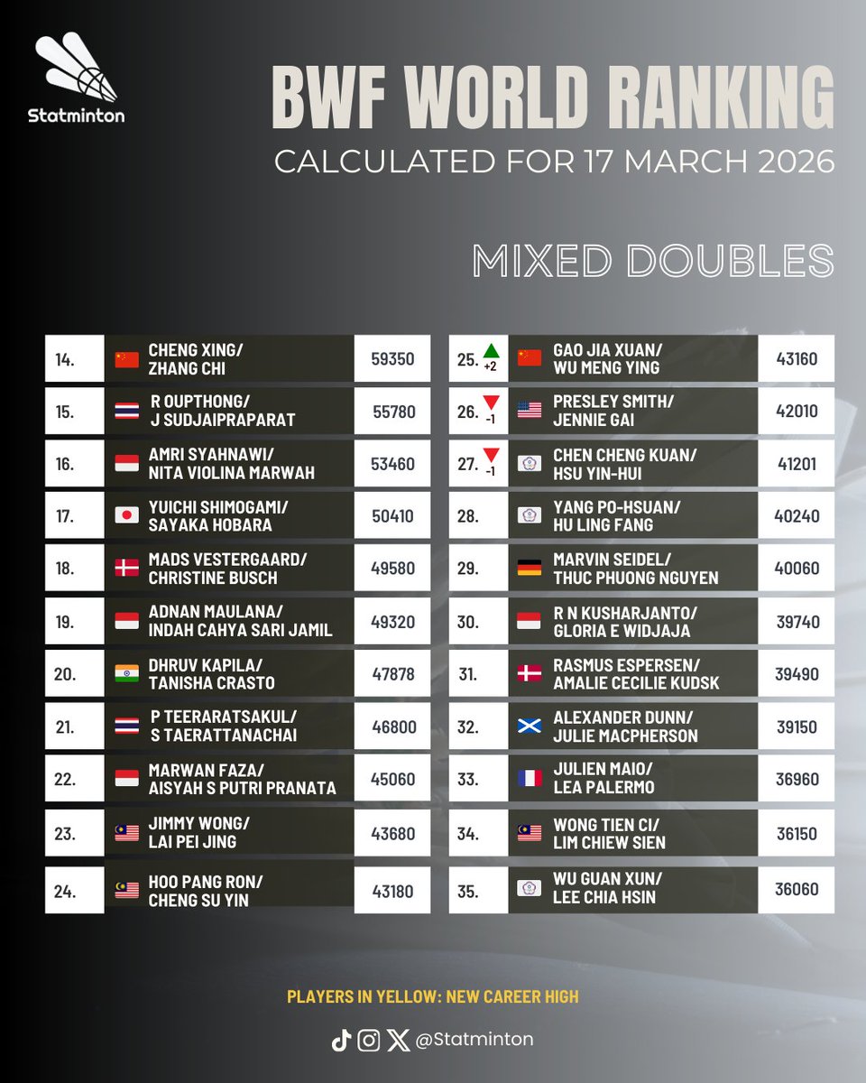 Statminton tweet media