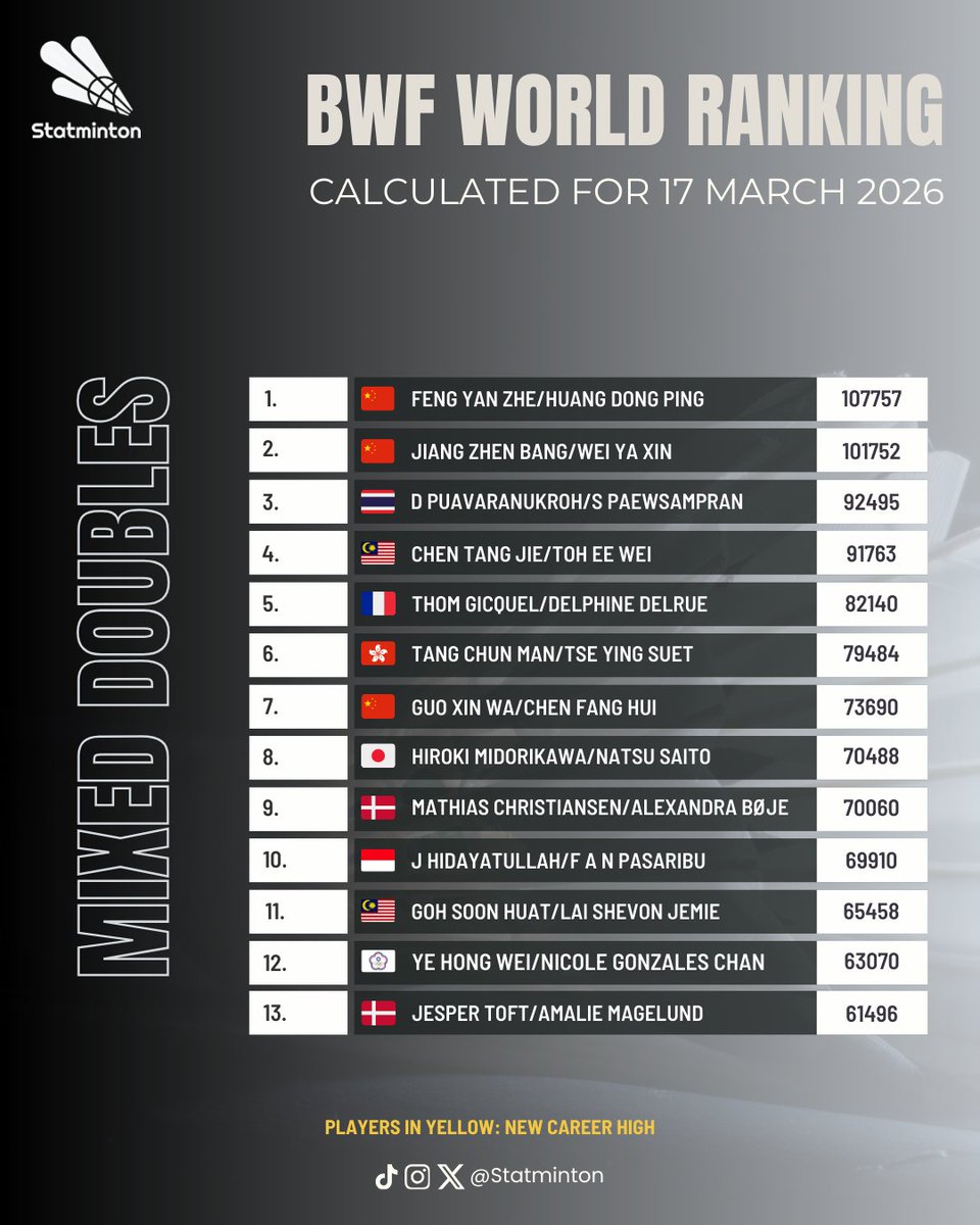 Statminton tweet media