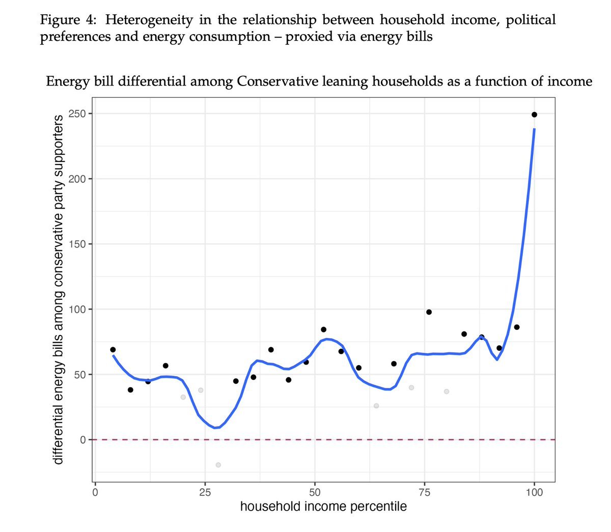 Thiemo Fetzer 🇪🇺🇺🇦 - same handle elsewhere tweet media