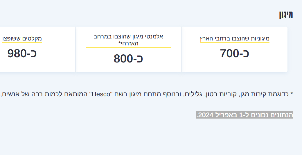 התנועה לחופש המידע tweet media