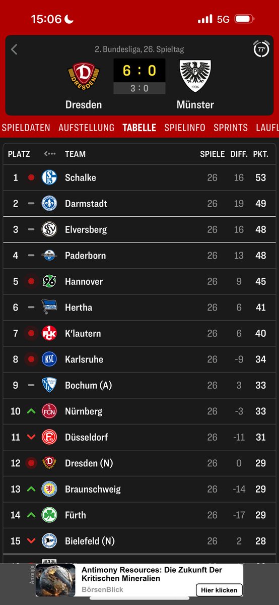 Carl | Leidender Fortuna Fan tweet media