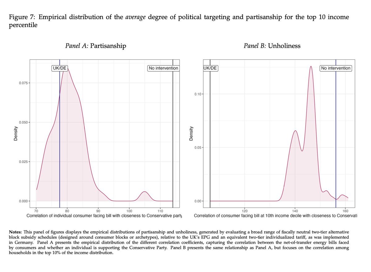 Thiemo Fetzer 🇪🇺🇺🇦 - same handle elsewhere tweet media