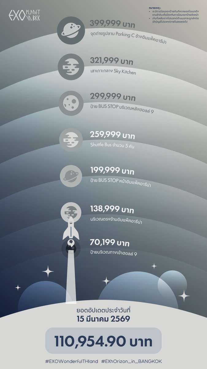EXOPLANET in BKK tweet media