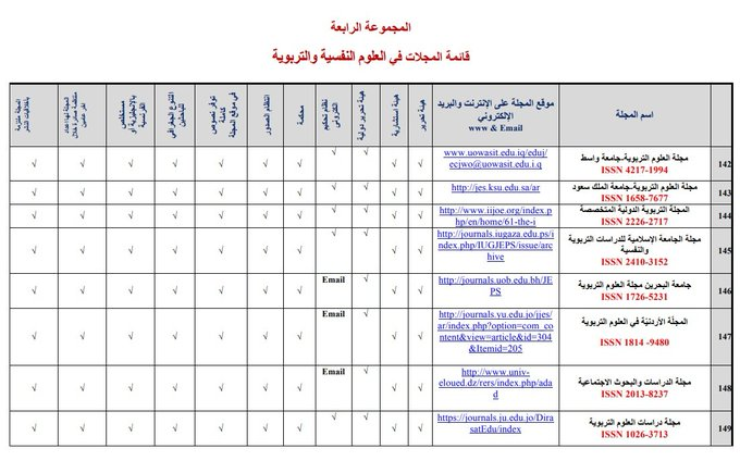 res_pian3's tweet photo. قائمة المجلات العلمیة المحكمة التي تصدر باللغة العربیة المستوفیة لمعاییر الانضمام لقواعد البیانات العالمیة (Scopus) الرابط pdf  https://t.co/gHybMNZ4dL

 👇👇👇 https://t.co/gHwl0xJyrI