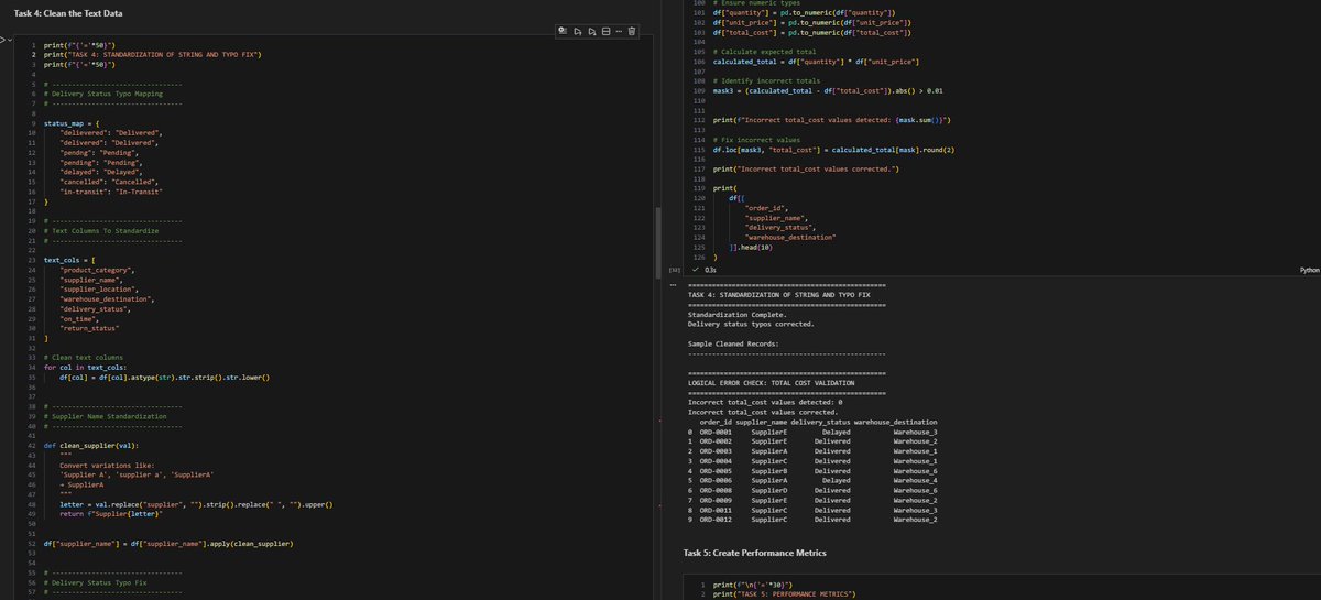 Ifeanyi Onyegbunam | Data Analyst tweet media