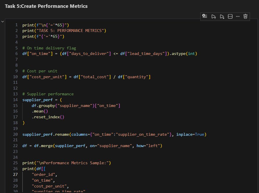 Ifeanyi Onyegbunam | Data Analyst tweet media