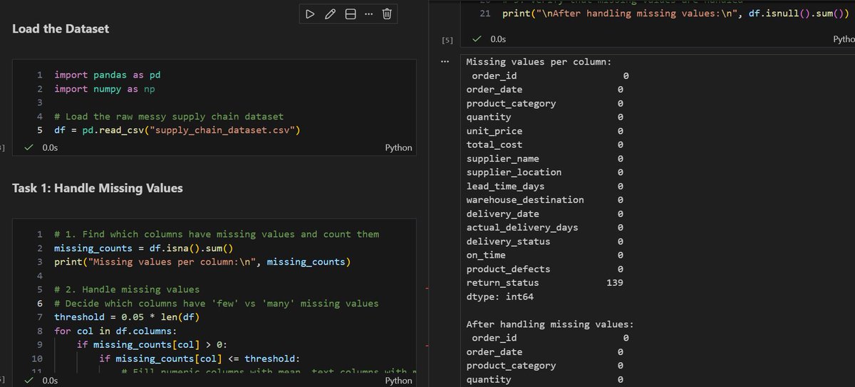 Ifeanyi Onyegbunam | Data Analyst tweet media