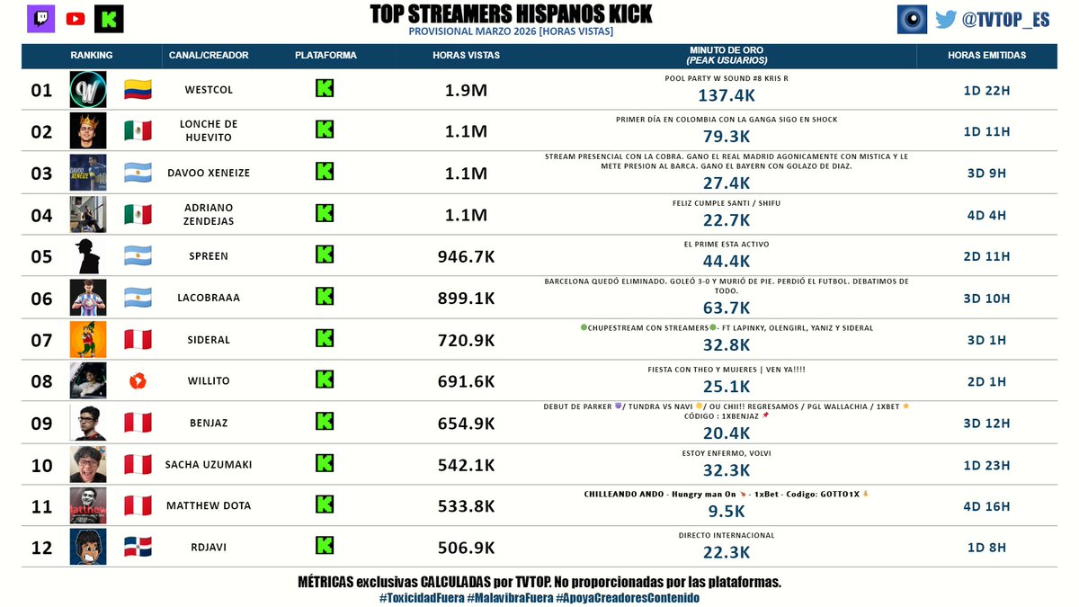 TVTOP España tweet media