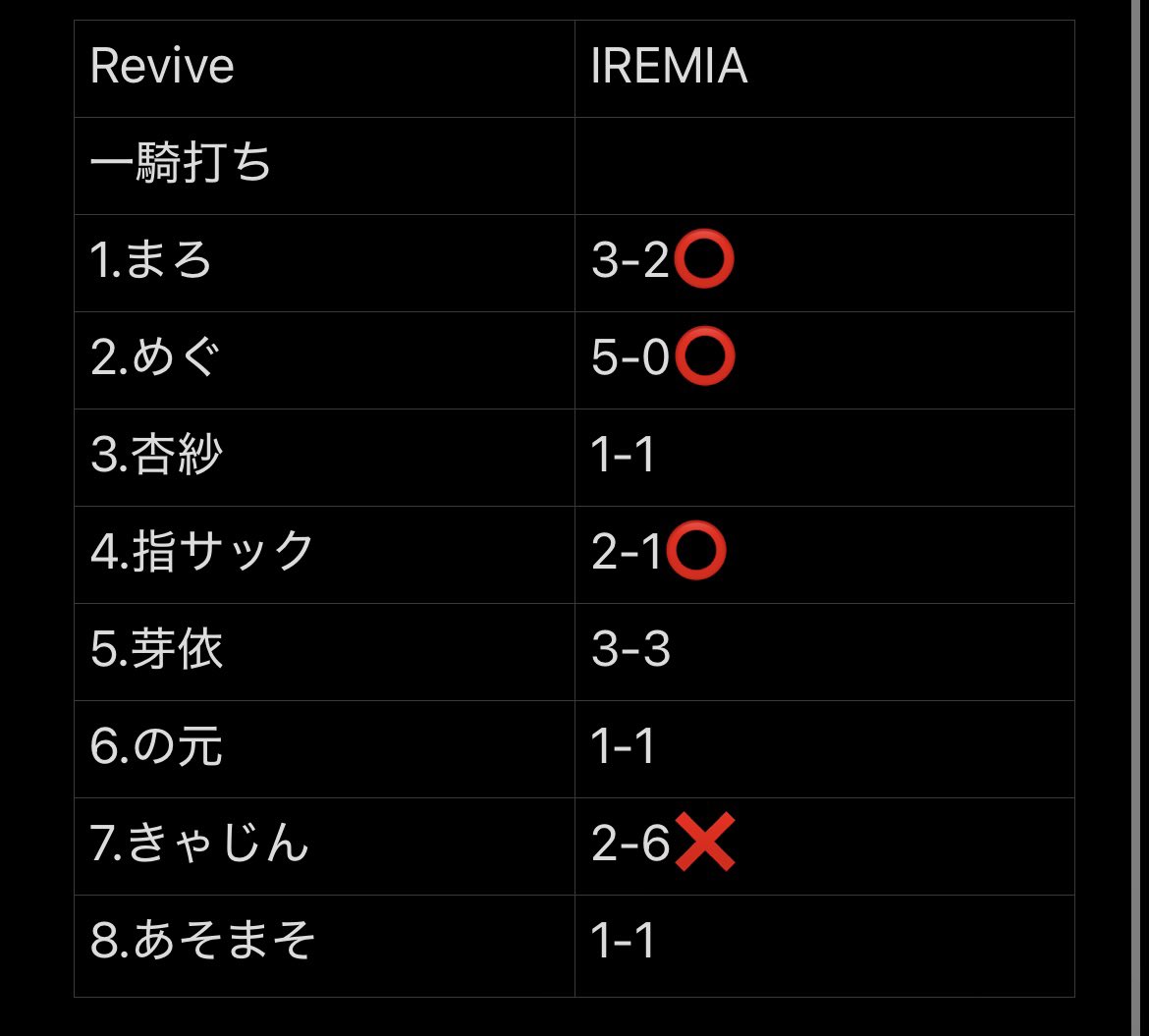 Revive(公式) tweet media