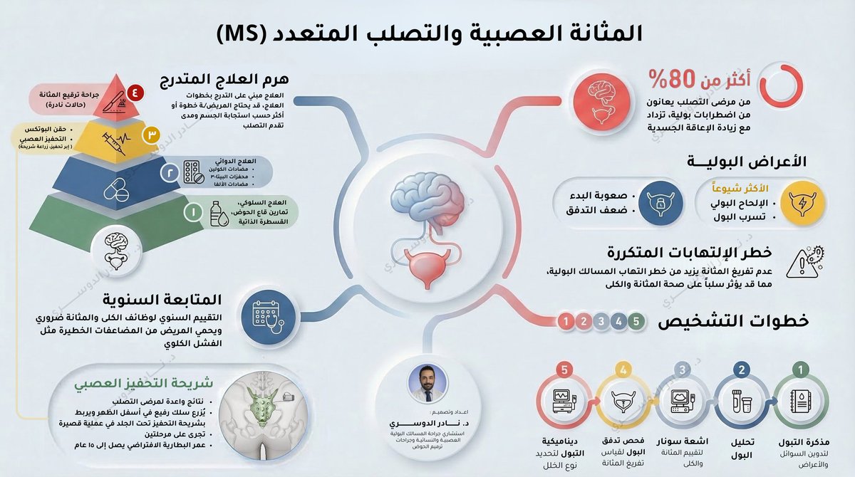 Nader Aldossary, MD | د. نادر الدوسري tweet media