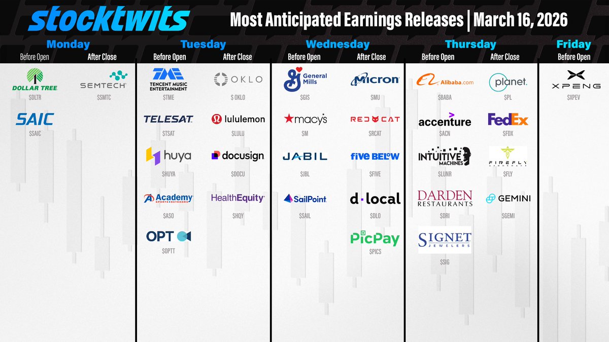 Stocktwits tweet media