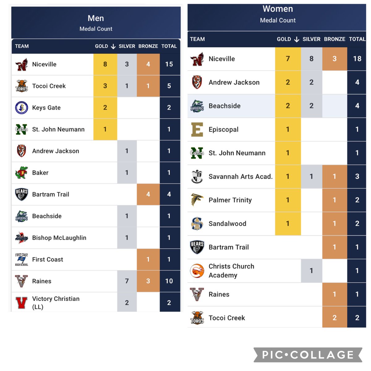 Niceville Track & Field tweet media