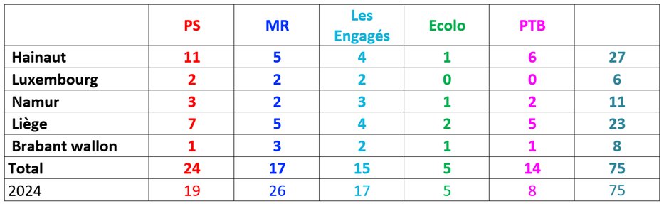 Pascal Delwit tweet media