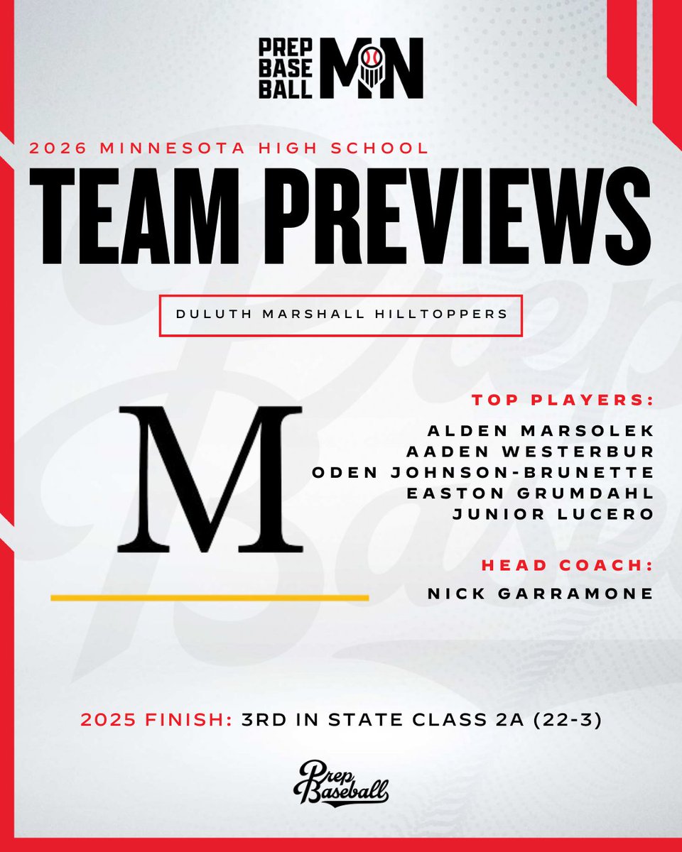 𝗠𝗶𝗻𝗻𝗲𝘀𝗼𝘁𝗮 𝗛𝗦 𝗧𝗲𝗮𝗺 𝗣𝗿𝗲𝘃𝗶𝗲𝘄: Duluth Marshall

With a small roster but strong upperclassmen, the Hilltoppers look to repeat as Section 7AA champions. Check out the full Duluth Marshall High preview in the link below.

Full Preview 🔗 prepbsbl.com/4s8LR4i