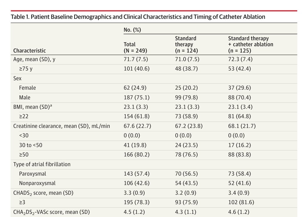 ESC Council on Stroke Chairperson tweet media