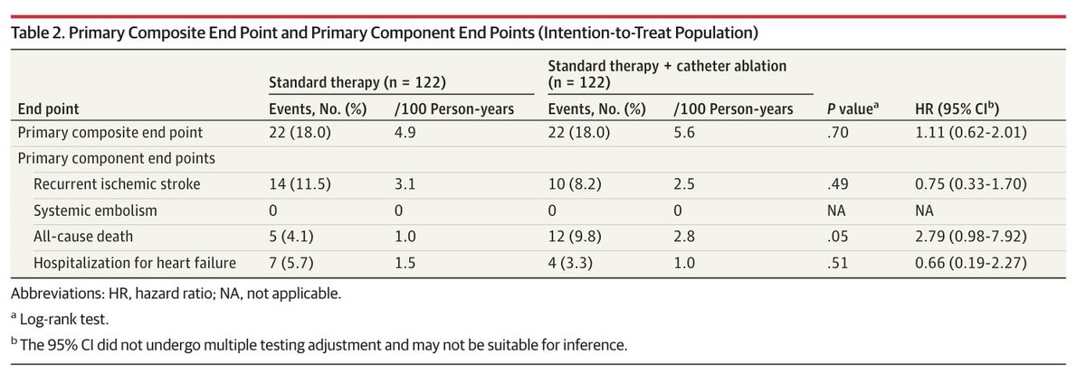 ESC Council on Stroke Chairperson tweet media
