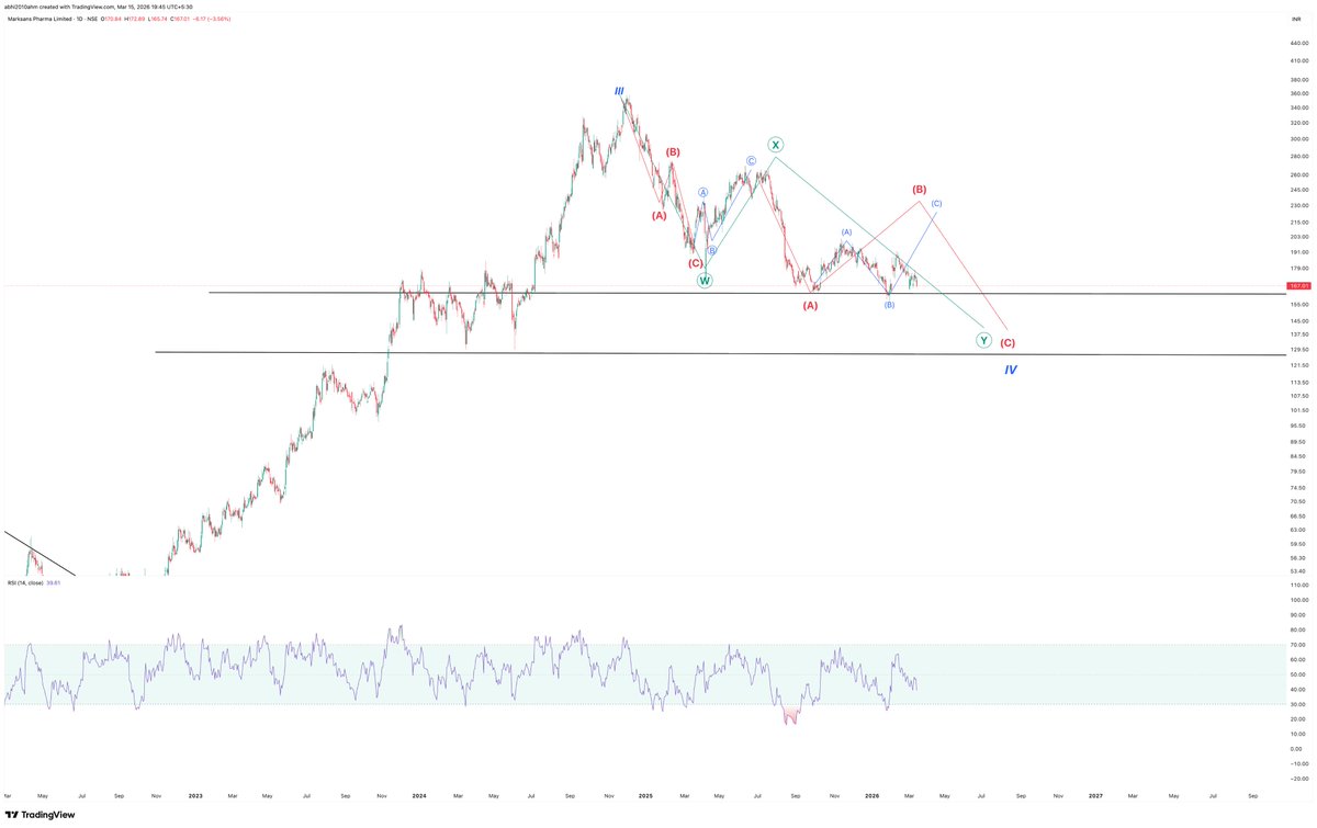 Abhishek tweet media