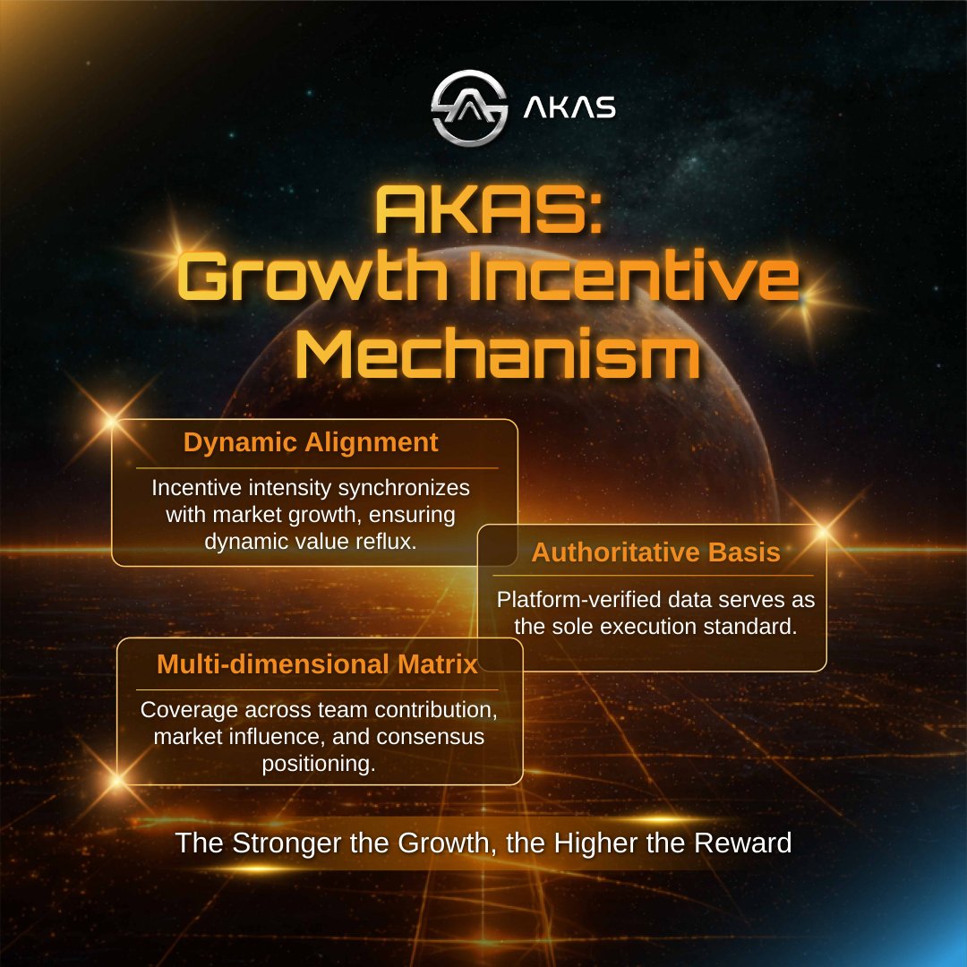 AKASOfficial_'s tweet image. Market never waits for idle talk.
Growth only belongs to those who take action 🚀

In AKAS,
Every step forward is recorded.
Every contribution is rewarded 💎

The mechanism operates, value naturally settles.
Results are never ignored 🛡

#AKAS #MechanismDriven #ConsensusPower